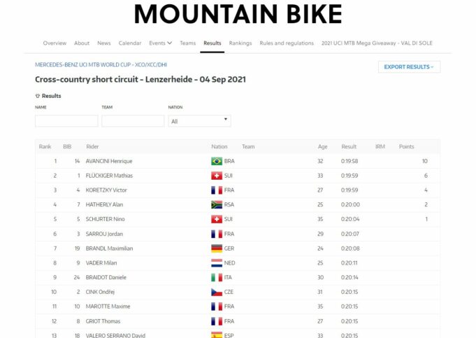 Coupe du monde Lenzerheide : Koretzky 3ème et Lecomte 5ème en XCC