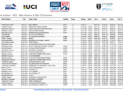 Coupe de France XCE #3 et XCO à Marseille, les résultats