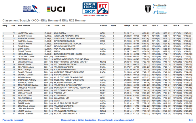 Coupe de France XCE #3 et XCO à Marseille, les résultats